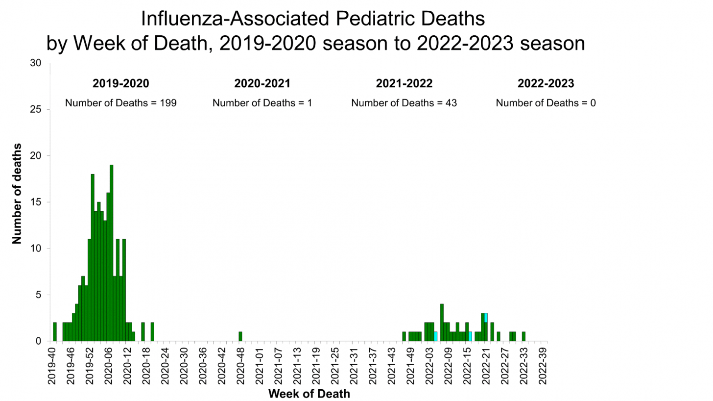 flu-shots-flopped-last-season-precision-vaccinations-news